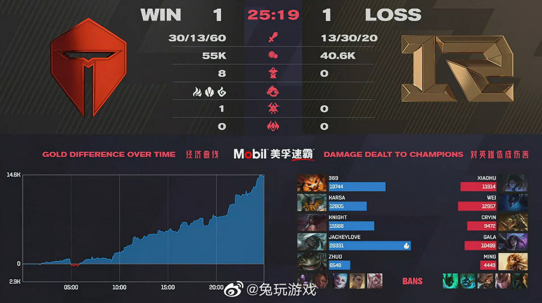 南宫28-JackeyLove连续十二场比赛得分超过赛事规则更新，RNG挑战极限！的简单介绍